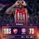 EuroLeague Round 9 | Dominio Stella Rossa: spazzato via il Bayern Monaco