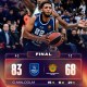 Panathinaikos mai in partita, vince l’Efes nel Round 9 di EuroLeague