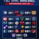 11 partite in programma nella notte NBA