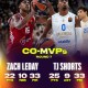 Eurolega, Zach LeDay e TJ Shorts nominati co-MVP del 7° round
