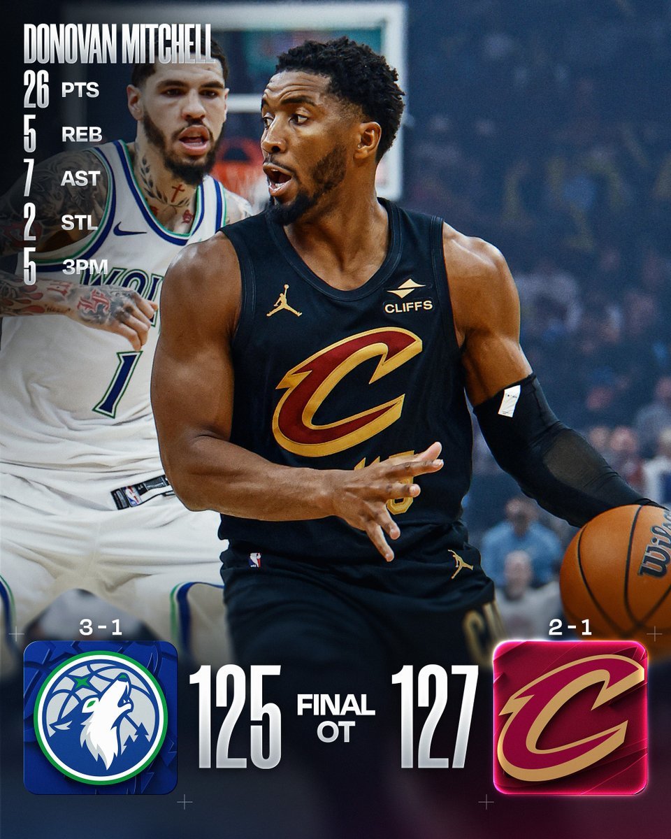 Mitchell decide all’overtime: Cleveland resiste ai 47 di Edwards ...