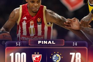 Il duo Carter-Butler guida la Stella Rossa ad un netto successo sul Maccabi Tel Aviv