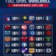 NBA: 12 partite nella notte
