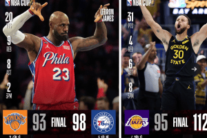 LeBron e Curry, la vecchia guardia comanda ancora: Knicks e Lakers si arrendono