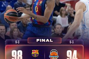Il Valencia cade al Palau Blaugrana. Terza sconfitta stagionale per i taronja contro i catalani