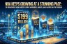 NBA Keeps Growing at a Stunning Pace: 30 Franchises Now Worth $199B. Warriors, Knicks, and Lakers on the Podium