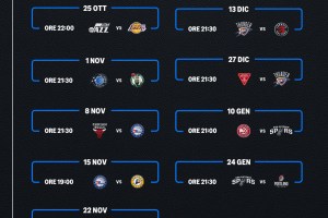 NBA, Prime Video annuncia nove partite in prima serata italiana